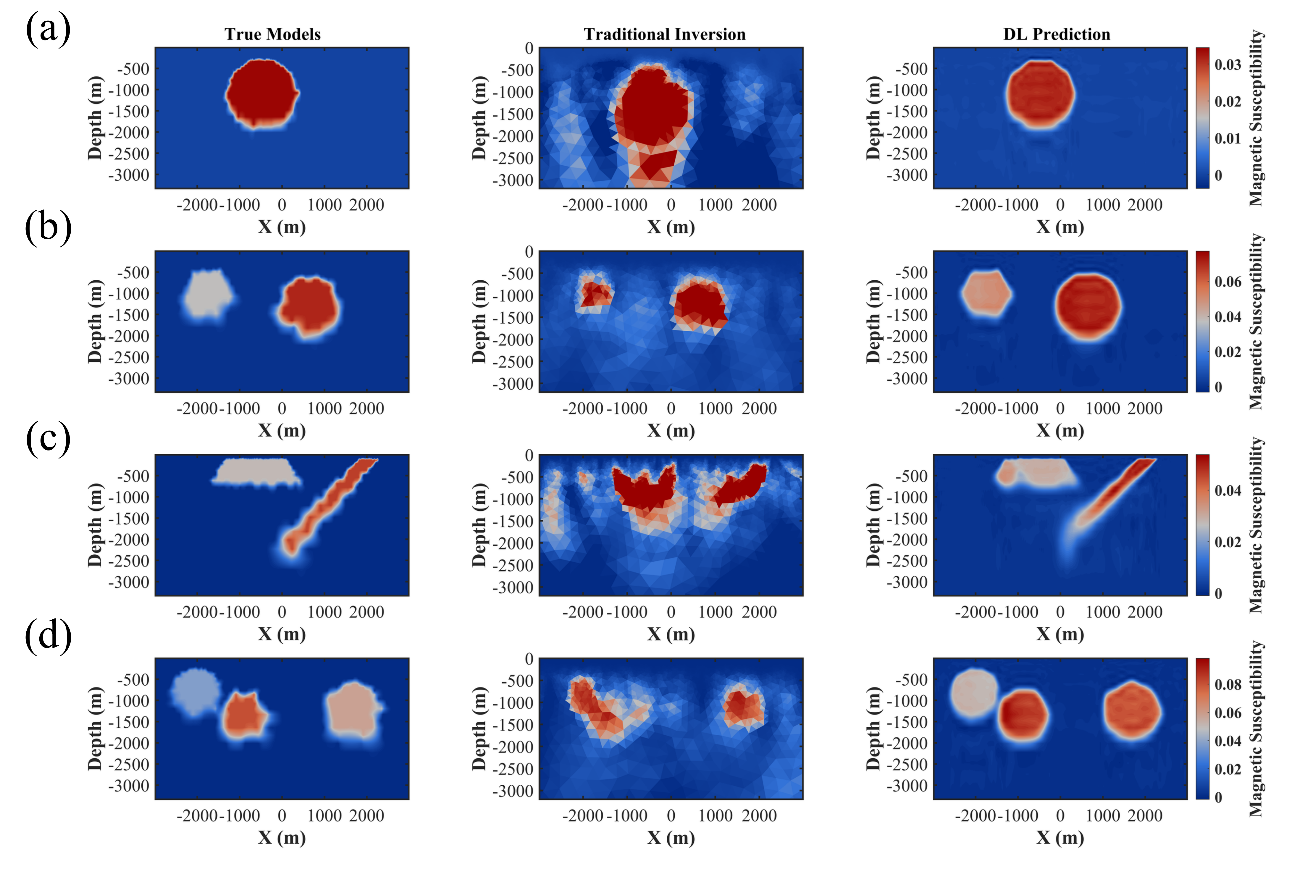 Magnetic Inversion Result